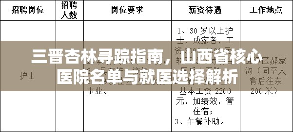 三晋杏林寻踪指南，山西省核心医院名单与就医选择解析