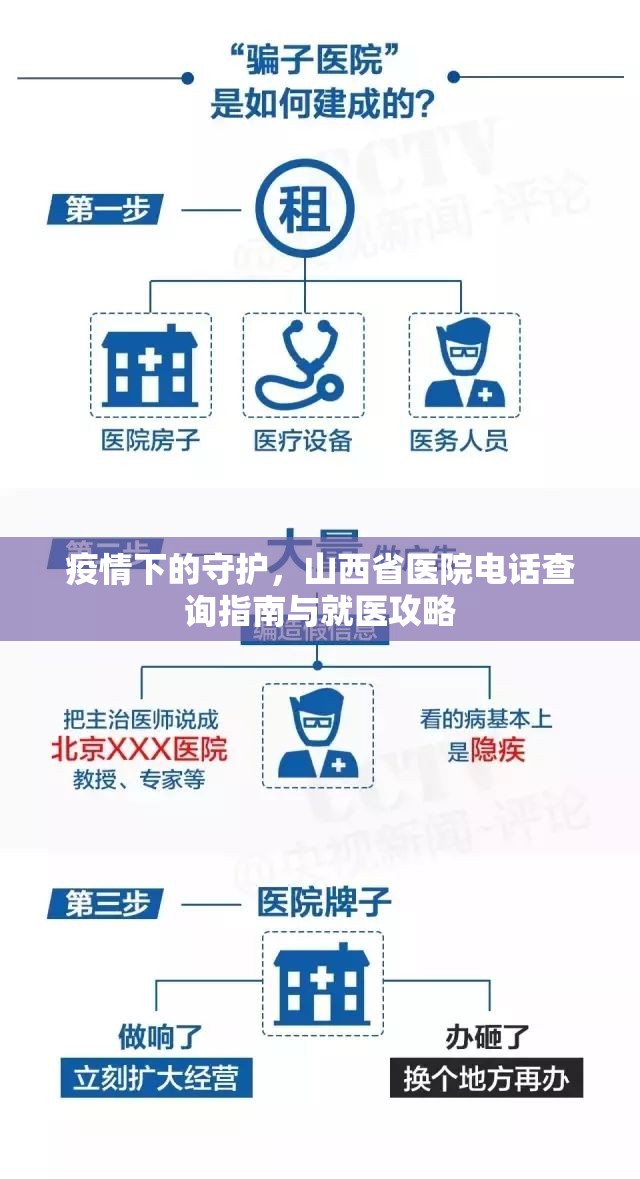 疫情下的守护，山西省医院电话查询指南与就医攻略