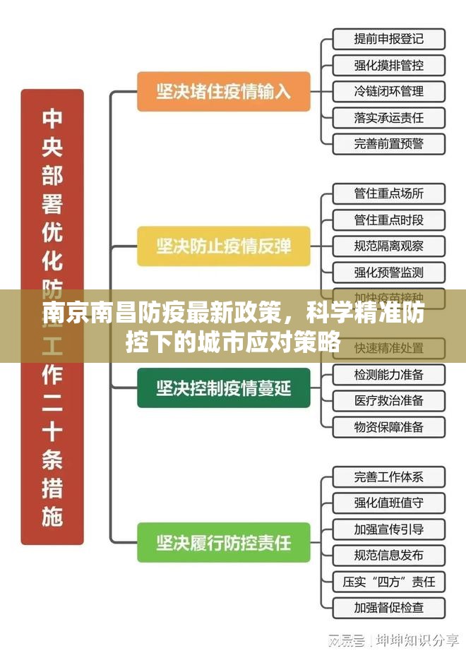 南京南昌防疫最新政策，科学精准防控下的城市应对策略