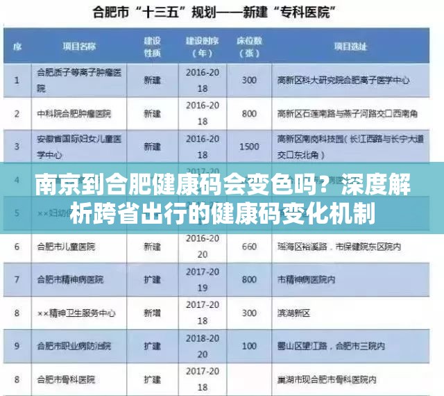 南京到合肥健康码会变色吗？深度解析跨省出行的健康码变化机制