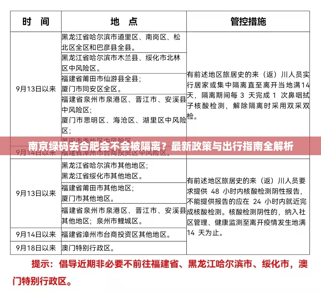 南京绿码去合肥会不会被隔离？最新政策与出行指南全解析