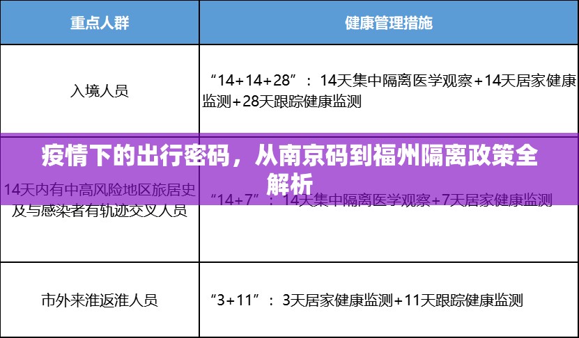 疫情下的出行密码，从南京码到福州隔离政策全解析