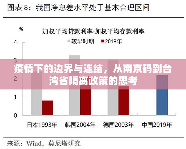 疫情下的边界与连结，从南京码到台湾省隔离政策的思考