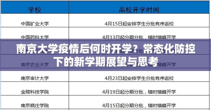 南京大学疫情后何时开学？常态化防控下的新学期展望与思考