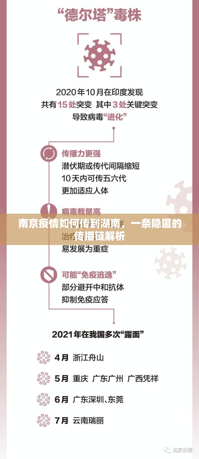 南京疫情如何传到湖南，一条隐匿的传播链解析