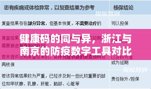 健康码的同与异，浙江与南京的防疫数字工具对比