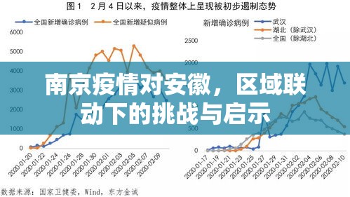 南京疫情对安徽，区域联动下的挑战与启示