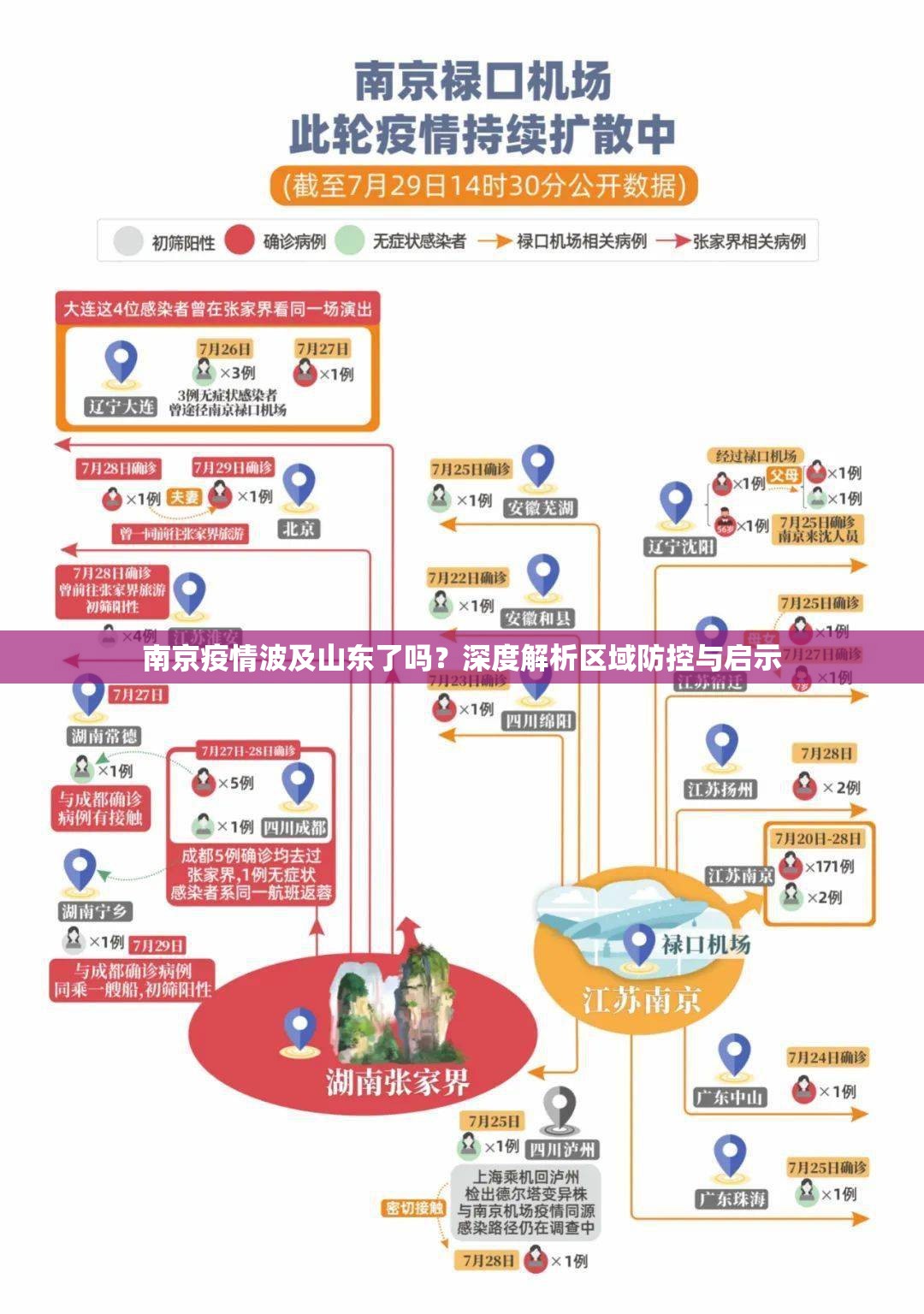 南京疫情波及山东了吗？深度解析区域防控与启示
