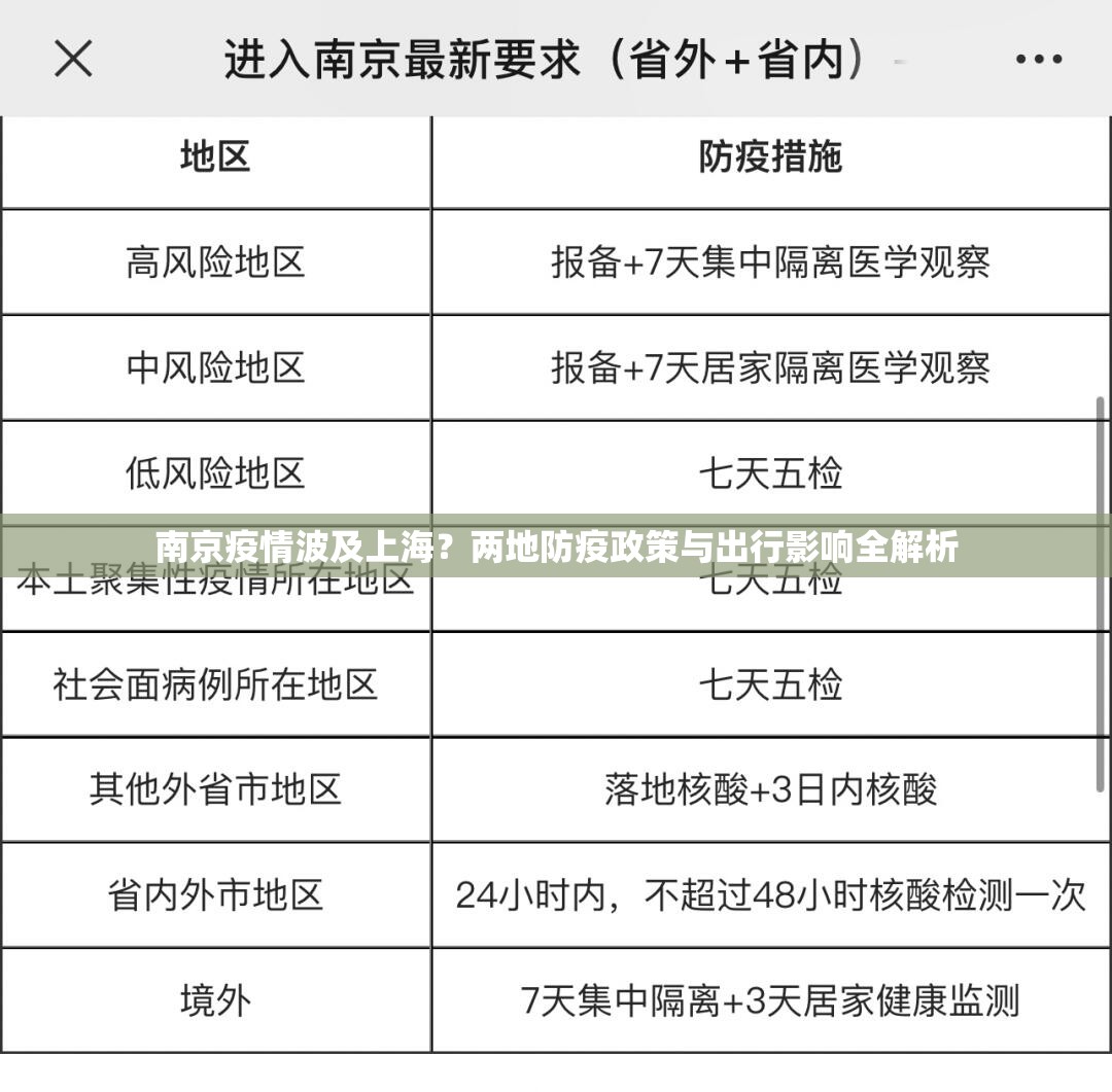 南京疫情波及上海？两地防疫政策与出行影响全解析