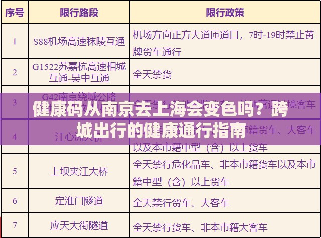 健康码从南京去上海会变色吗？跨城出行的健康通行指南
