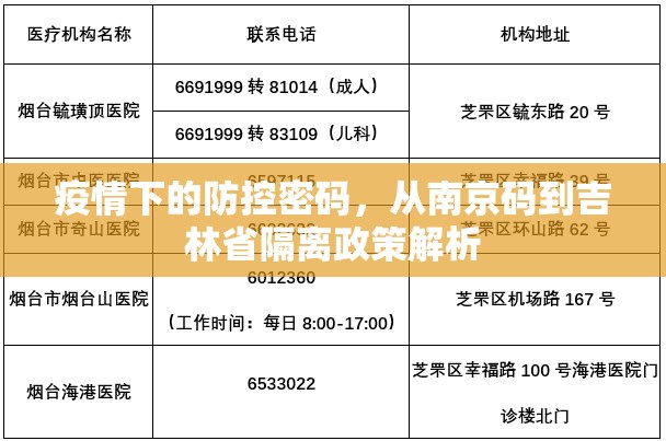 疫情下的防控密码，从南京码到吉林省隔离政策解析