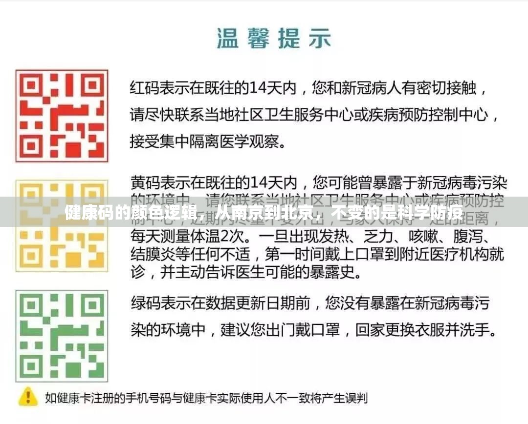 健康码的颜色逻辑，从南京到北京，不变的是科学防疫