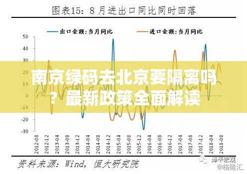 南京绿码去北京要隔离吗？最新政策全面解读