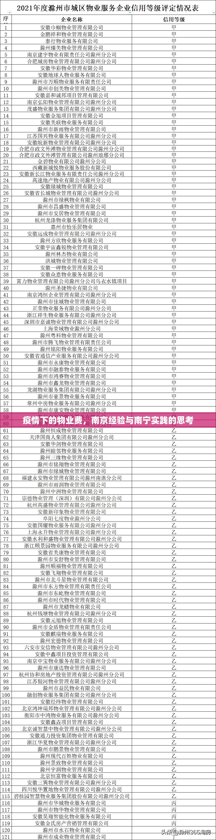 疫情下的物业费，南京经验与南宁实践的思考