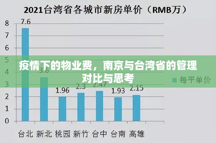 疫情下的物业费，南京与台湾省的管理对比与思考