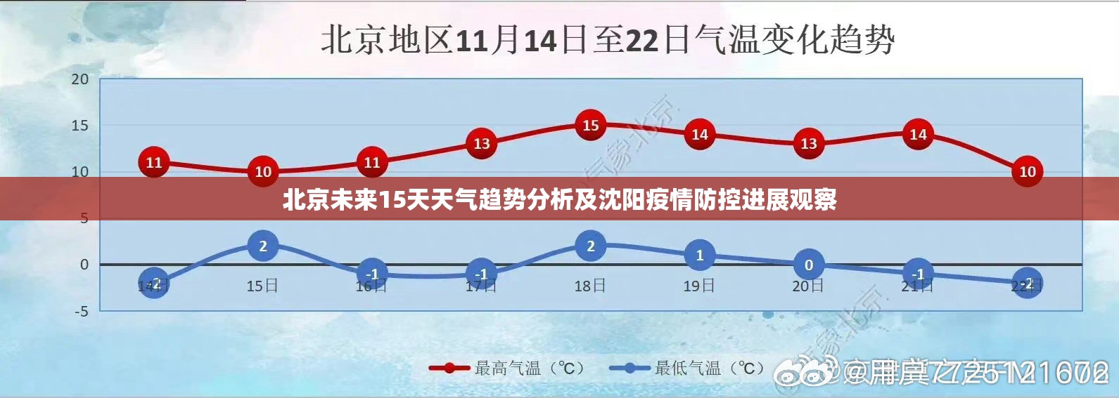 北京未来15天天气趋势分析及沈阳疫情防控进展观察