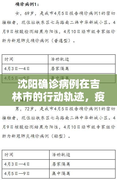 沈阳确诊病例在吉林市的行动轨迹，疫情下的城市协防与个体责任