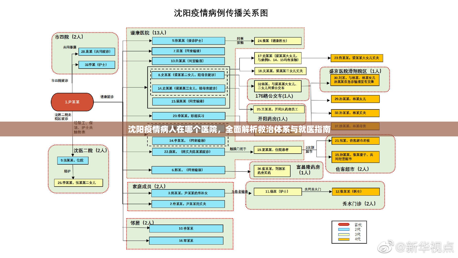 沈阳疫情病人在哪个医院，全面解析救治体系与就医指南