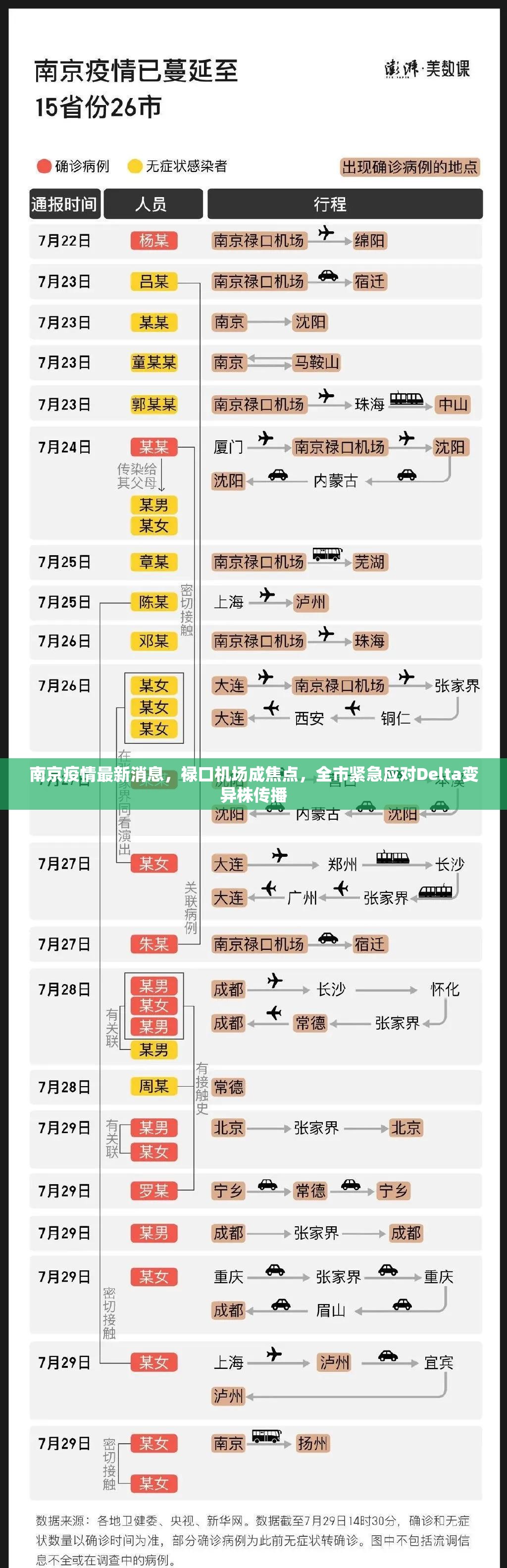南京疫情最新消息，禄口机场成焦点，全市紧急应对Delta变异株传播