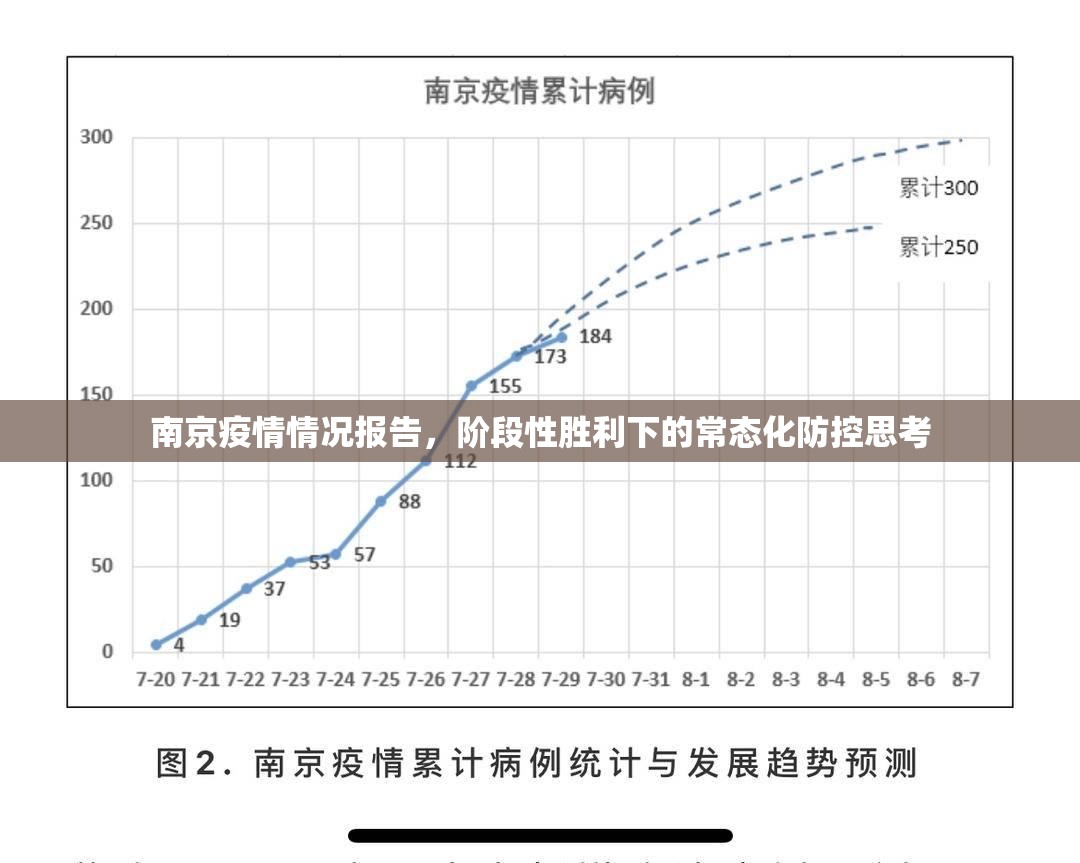 南京疫情情况报告，阶段性胜利下的常态化防控思考